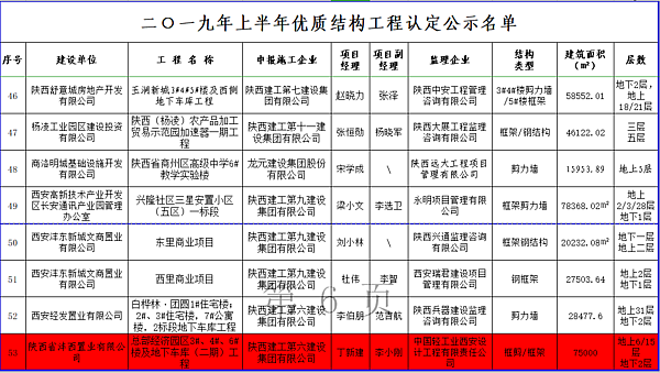 優(yōu)質(zhì)工程名單.png